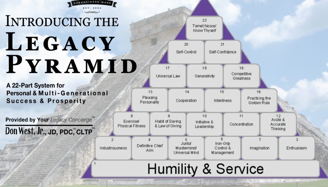 Image of the Legacy Pyramid™, a 22-step framework for personal and multi-generational success by Don West, Jr. The pyramid is built on the foundation of Humility & Service, with principles such as Industriousness, Imagination, Physical Fitness, Leadership, Cooperation, Self-Confidence, and ultimately Know Thyself at the top. The pyramid graphic is placed in front of an ancient stone pyramid with a bright blue sky in the background. Text on the left reads: “Introducing the Legacy Pyramid – A 22-Part System for Personal & Multi-Generational Success & Prosperity. Provided by Your Legacy Concierge™, Don West, Jr., JD, PDC, CLTP™.”