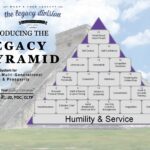Introducing the Eight Dimensions of Holistic Well-Being